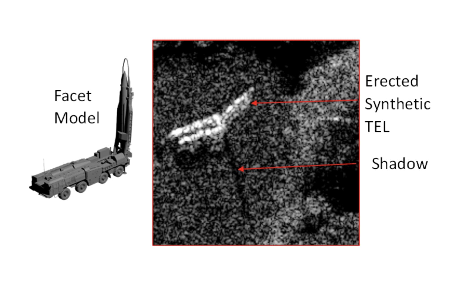 SAR Simulation for AI/ML